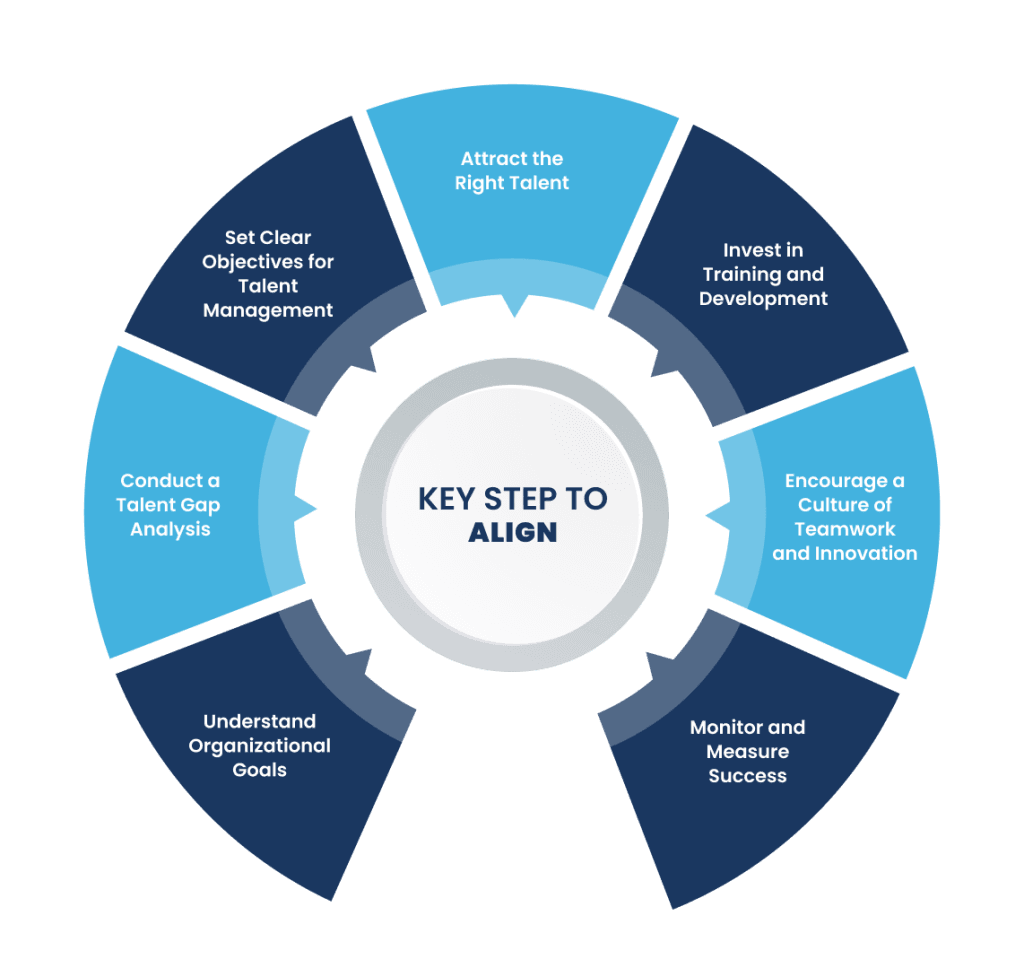 align talent management
